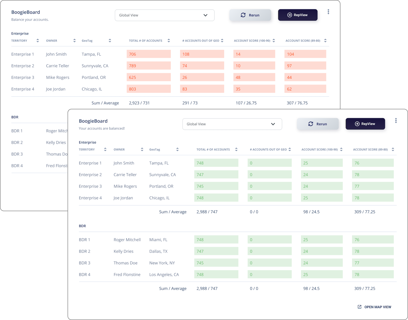 BoogieBoard platform screenshots showing territory optimization interface with GeoAware balancing and timezone configuration