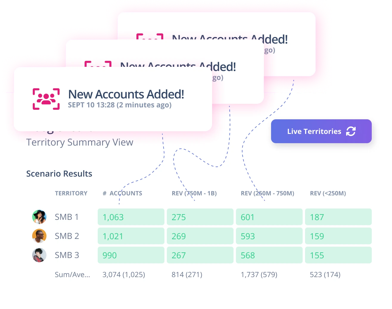 Illustration showing balanced sales territories with equitable distribution, AI-driven optimization, and thriving sales team success.