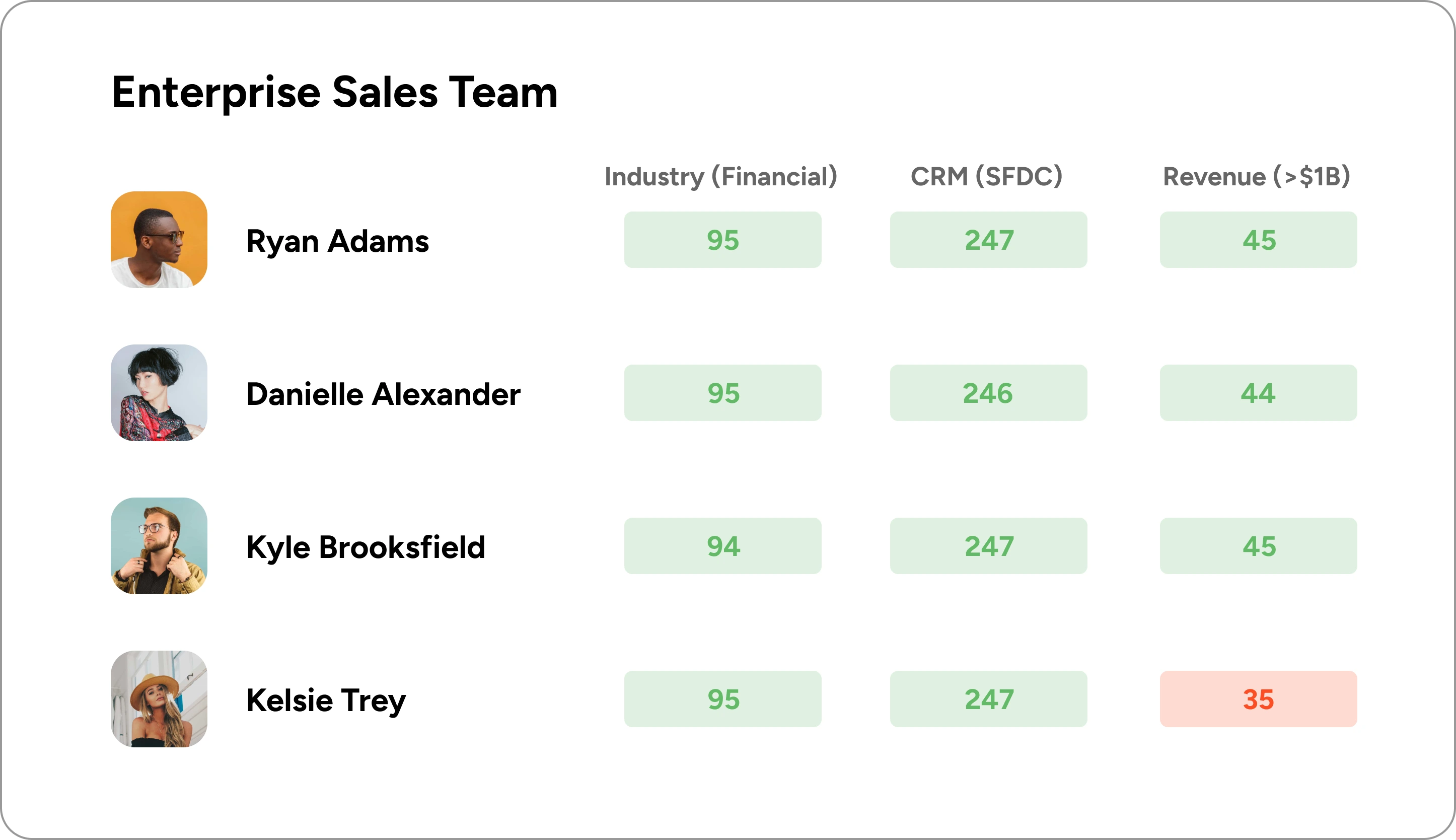 Visulization of sales territories balanced by three balancing goals.