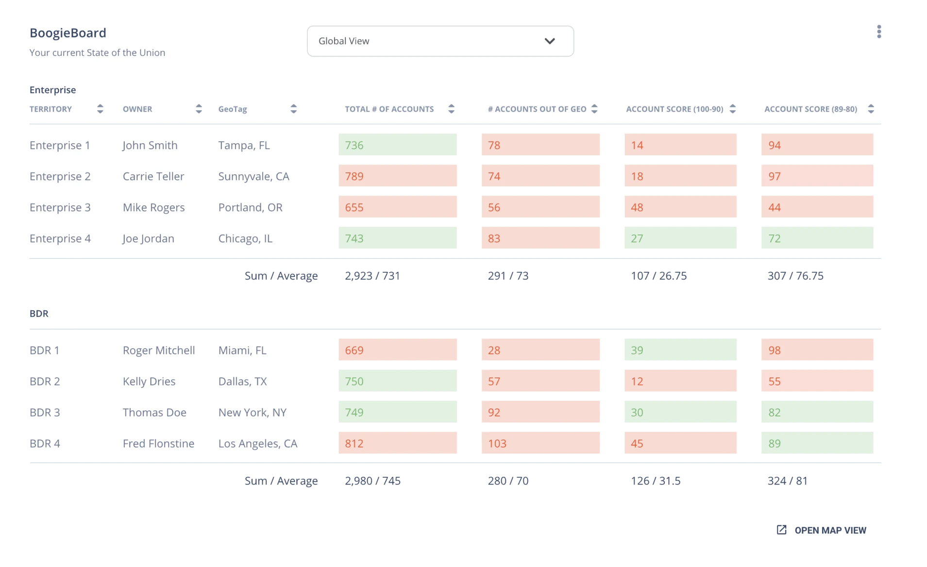 Screenshot of BoogieBoard’s current state territory summary, displaying numerous red cells that highlight imbalances in the existing territories, providing a clear starting point for improvement.