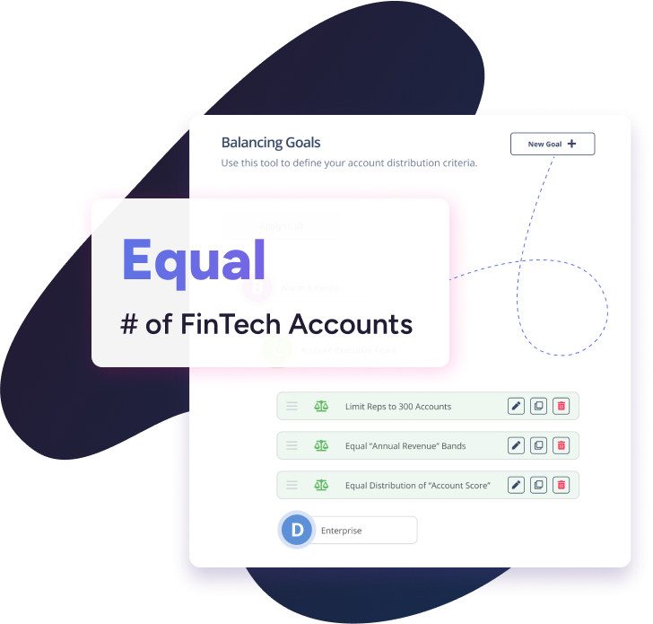 Screenshot of BoogieBoard’s balancing goals tool showing a user creating a goal to ensure each sales rep receives an equal number of fintech accounts. This feature helps sales leaders control account distribution, ensuring reps focus on the right accounts rather than self-selected ones.